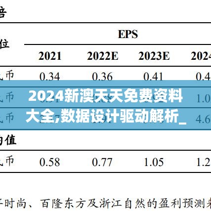 2024新澳天天免費(fèi)資料大全,數(shù)據(jù)設(shè)計驅(qū)動解析_012.180-7