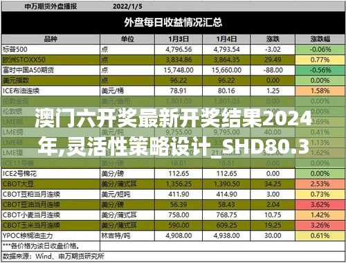 澳門六開獎(jiǎng)最新開獎(jiǎng)結(jié)果2024年,靈活性策略設(shè)計(jì)_SHD80.331-6