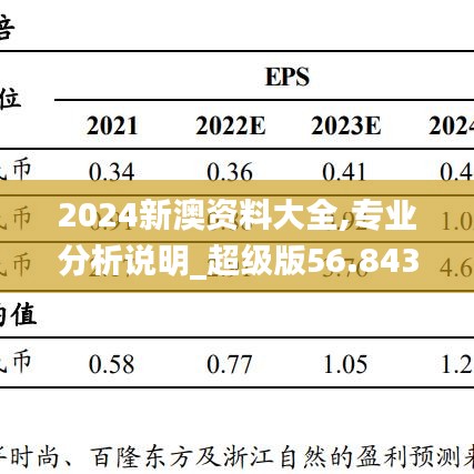 2024新澳資料大全,專(zhuān)業(yè)分析說(shuō)明_超級(jí)版56.843-6