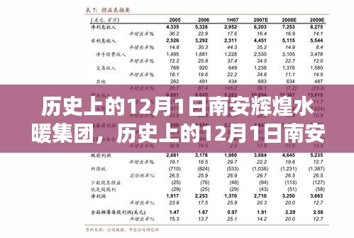 南安輝煌水暖集團(tuán)，崛起之路的紀(jì)念——歷史上的12月1日回顧