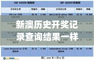 新澳歷史開獎記錄查詢結(jié)果一樣嗎,科技術語評估說明_Advance24.714-9
