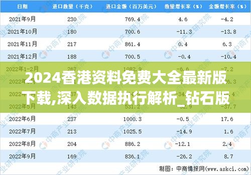 2024香港資料免費(fèi)大全最新版下載,深入數(shù)據(jù)執(zhí)行解析_鉆石版94.133-9