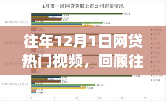 往年12月1日網(wǎng)貸熱門視頻回顧與熱點(diǎn)解析，市場洞察及領(lǐng)域熱點(diǎn)聚焦