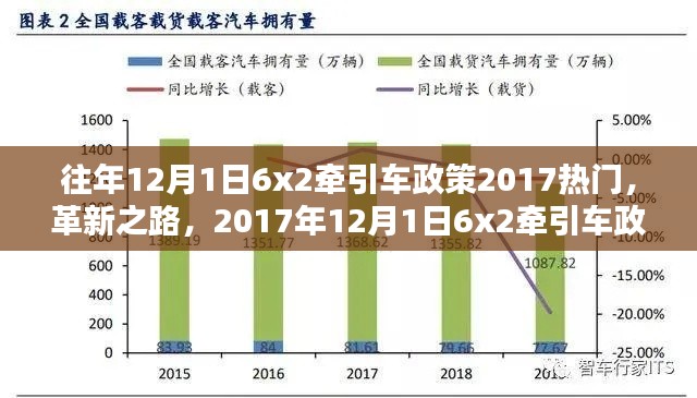 建議，，革新之路，智能物流新時(shí)代下的牽引車政策引領(lǐng)潮流