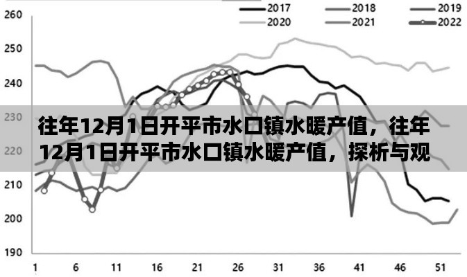 開(kāi)平市水口鎮(zhèn)水暖產(chǎn)值探析與觀點(diǎn)闡述，歷年12月1日數(shù)據(jù)回顧與展望