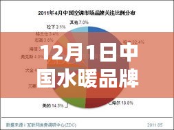 中國水暖品牌排行詳解，初學(xué)者如何選擇優(yōu)質(zhì)水暖品牌指南（12月版）