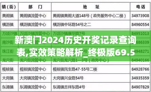 新澳門2024歷史開獎(jiǎng)記錄查詢表,實(shí)效策略解析_終極版69.514-5