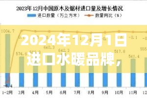 進(jìn)口水暖品牌新篇章，學(xué)習(xí)變化，成就夢想，超越未來于2024年啟航