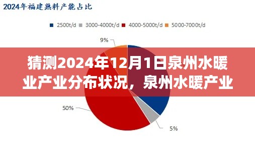 第2262頁