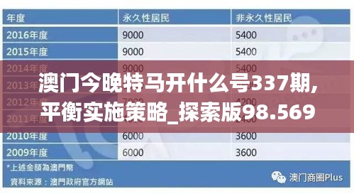 澳門今晚特馬開什么號337期,平衡實施策略_探索版98.569-5