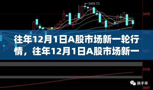 解析與觀點(diǎn)，A股市場(chǎng)歷年12月1日的新一輪行情展望