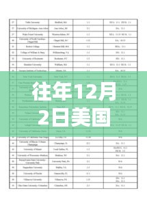 美國大選日的小幸運(yùn)與暖心友情回顧，歷年12月2日的最新選舉動(dòng)態(tài)
