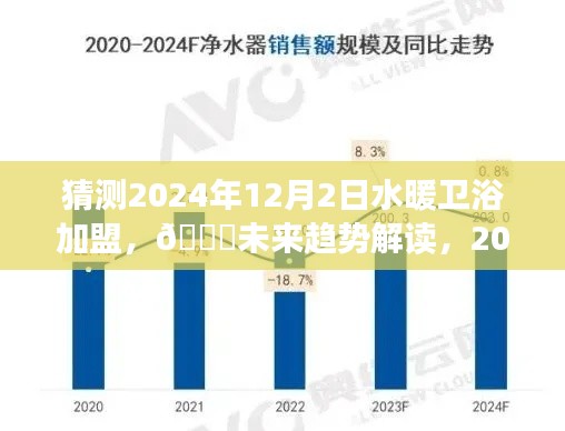 2024年水暖衛(wèi)浴加盟展望與策略布局，未來(lái)趨勢(shì)解讀??