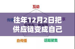 揭秘，如何在12月2日將供應(yīng)鏈轉(zhuǎn)化為企業(yè)的制勝優(yōu)勢(shì)秘籍
