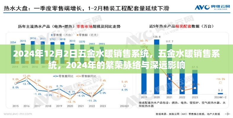2024年五金水暖銷(xiāo)售系統(tǒng)繁榮脈絡(luò)及深遠(yuǎn)影響分析