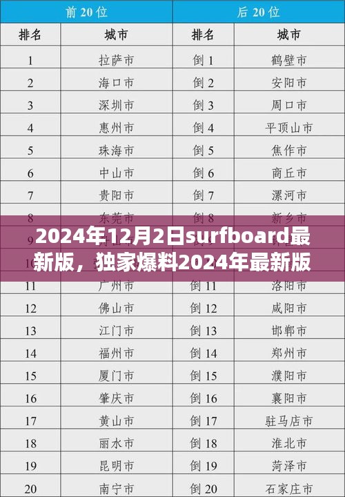 獨家爆料，體驗全新2024年Surfboard沖浪板，開啟沖浪新紀元！