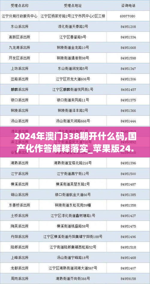 2024年澳門338期開什么碼,國產(chǎn)化作答解釋落實_蘋果版24.399-6