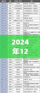 大慶干部公示名單背后的自然美景與內(nèi)心平靜之旅，最新公示名單解讀與探索體驗