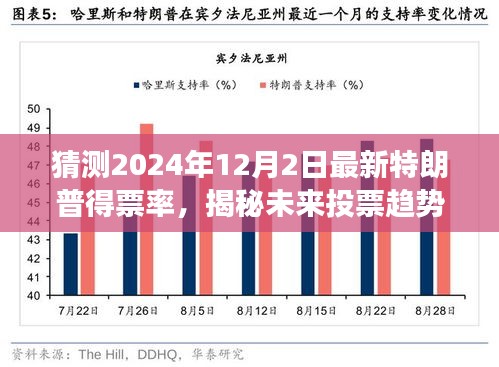 揭秘未來(lái)投票趨勢(shì)，全新智能預(yù)測(cè)系統(tǒng)預(yù)測(cè)特朗普未來(lái)得票率，開(kāi)啟智能分析之旅！