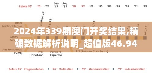 2024年339期澳門開獎結(jié)果,精確數(shù)據(jù)解析說明_超值版46.948-8