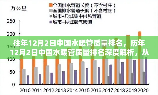 歷年12月2日中國水暖管質(zhì)量排名深度解析，從背景看行業(yè)翹楚