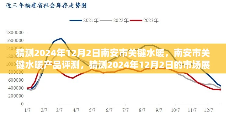 南安市水暖產(chǎn)品市場展望與關(guān)鍵水暖產(chǎn)品評(píng)測(cè)預(yù)測(cè)