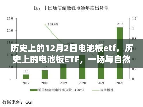 歷史上的電池板ETF，與自然美景的邂逅之旅回顧