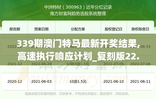 339期澳門特馬最新開獎(jiǎng)結(jié)果,高速執(zhí)行響應(yīng)計(jì)劃_復(fù)刻版22.749-1