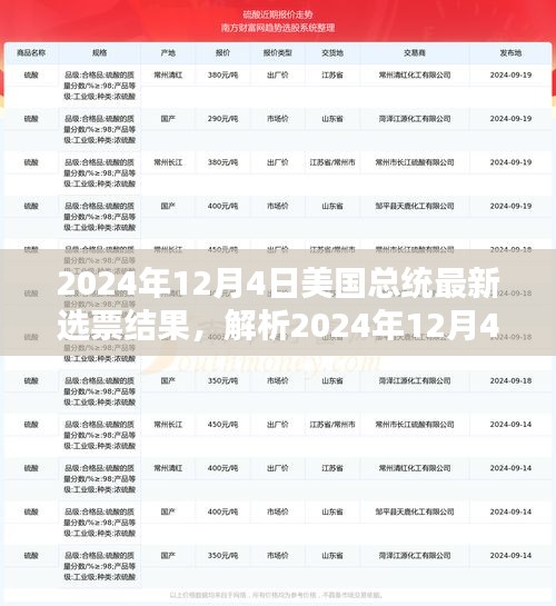 聚焦分析，2024年12月4日美國總統(tǒng)選舉結(jié)果深度解讀與某某觀點(diǎn)聚焦