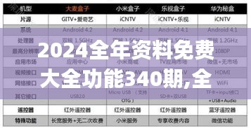 2024全年資料免費(fèi)大全功能340期,全面實(shí)施策略數(shù)據(jù)_6DM14.560-7