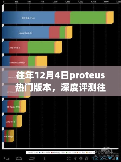 深度評測與競品對比，往年12月4日Proteus熱門版本特性與用戶體驗解析及用戶群體分析