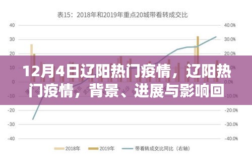 遼陽熱門疫情回顧，背景、進展與影響分析（12月4日更新）