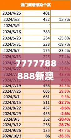 7777788888新澳門開獎(jiǎng)2023年,數(shù)據(jù)設(shè)計(jì)驅(qū)動(dòng)解析_Kindle3.346