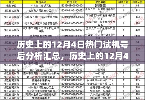 歷史上的12月4日熱門試機號深度解析，特性、體驗與競品對比的全面解讀
