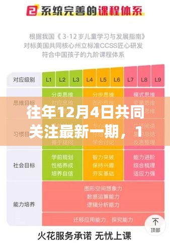 12月4日，與變化同行，開啟自信與成就感的旅程，共同關(guān)注最新一期學(xué)習(xí)之旅。