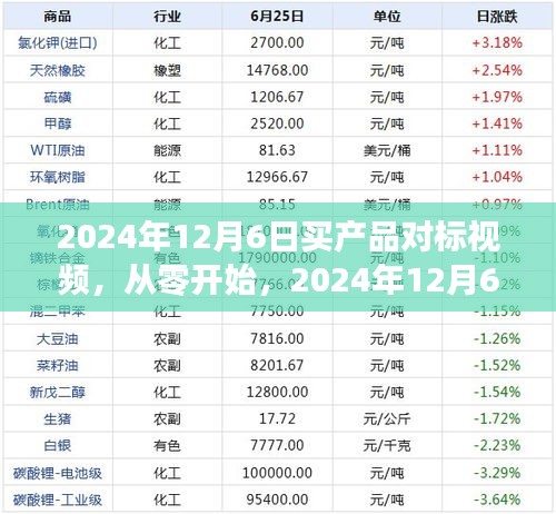 如何制作買產(chǎn)品對標視頻，從初學者到進階用戶的全方位指南（2024年12月6日版）