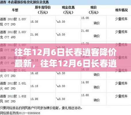 往年12月6日長春逍客深度評測與最新降價信息