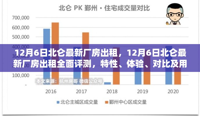 北侖最新廠房出租評(píng)測(cè)，特性、體驗(yàn)、對(duì)比與用戶群體分析