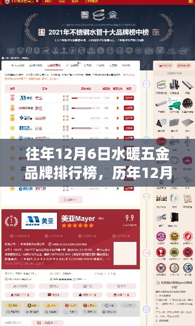 歷年水暖五金品牌排行榜深度解析與行業(yè)洞察碰撞日——聚焦水暖五金品牌排行榜觀點(diǎn)碰撞與趨勢(shì)洞察的探討日。