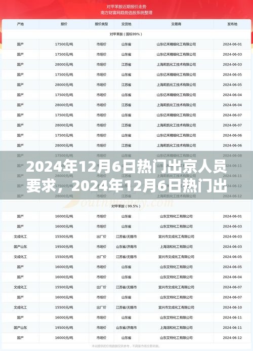 2024年12月6日熱門出京人員要求，限制與自由的權(quán)衡