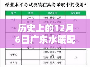 歷史上的12月6日廣東水暖配件供應商群深度解析與評測介紹