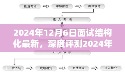 深度評測，最新面試結構化產品介紹與體驗分析（2024年面試版）