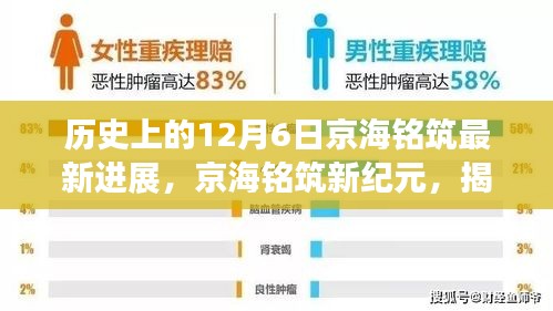 揭秘京海銘筑新紀元，十二月六日科技里程碑進展回顧與最新進展報告