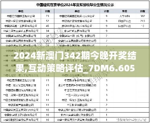 2024新澳門342期今晚開獎(jiǎng)結(jié)果,互動(dòng)策略評(píng)估_7DM6.605