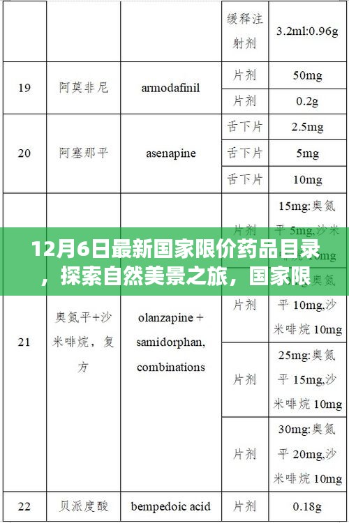國家限價藥品目錄下的心靈療愈之旅，探索自然美景，尋找內(nèi)心寧靜與平和的啟程
