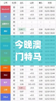 今晚澳門特馬342期開什么,澳門最準(zhǔn)一碼一碼揭秘_PalmOS15.654