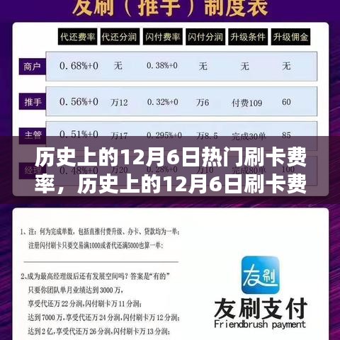 揭秘歷史12月6日刷卡費率，全解析與深度了解之路