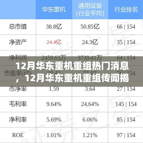 揭秘華東重機(jī)重組傳聞，行業(yè)巨頭引領(lǐng)新一輪變革？熱門(mén)消息全解析。