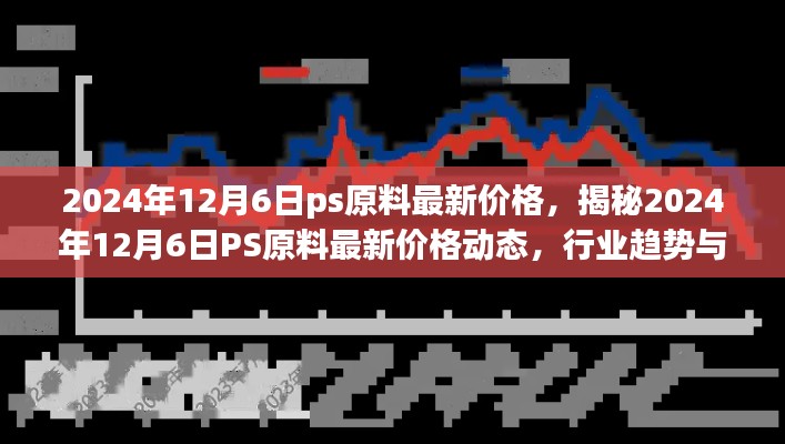 揭秘，2024年12月6日PS原料最新價(jià)格動態(tài)與行業(yè)趨勢洞察