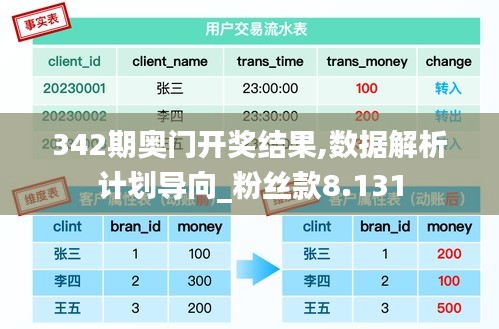 342期奧門開獎(jiǎng)結(jié)果,數(shù)據(jù)解析計(jì)劃導(dǎo)向_粉絲款8.131